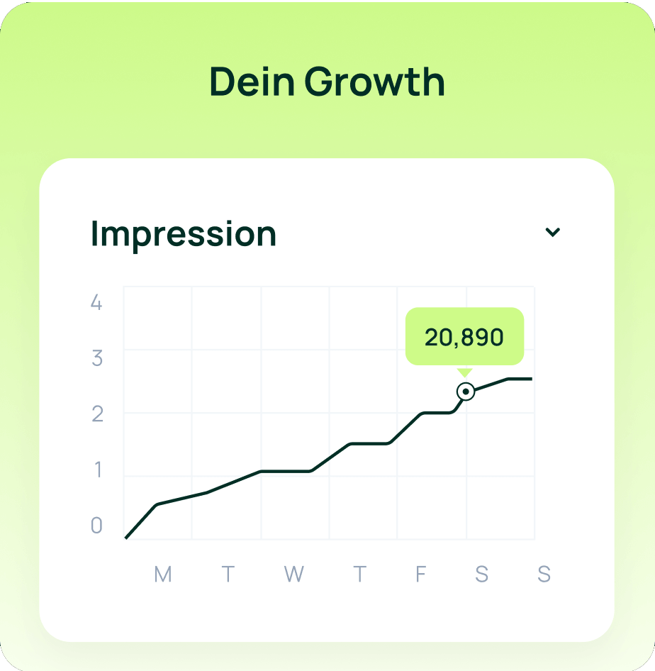 Dein Wachstum — Impressionen-Diagramm